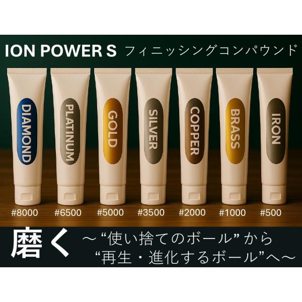 ABS イオンパワーS  フィニッシングコンパウンド (７本セット）/　IonPowerS FnishingCompound