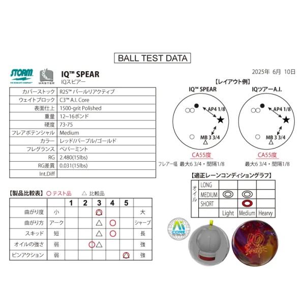 IQスピアー STORM / IQ SPEARR2SパールとC3A.I | JChereヤフー