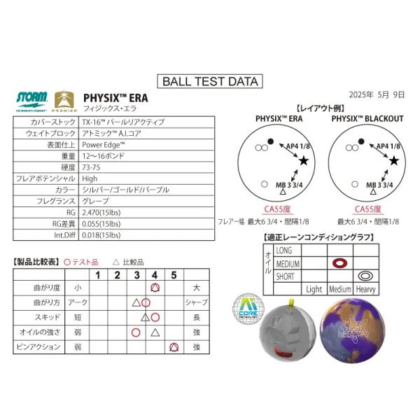 フィジックス・エラ STORM / PHYSIX ERANRG系とR | JChereヤフー