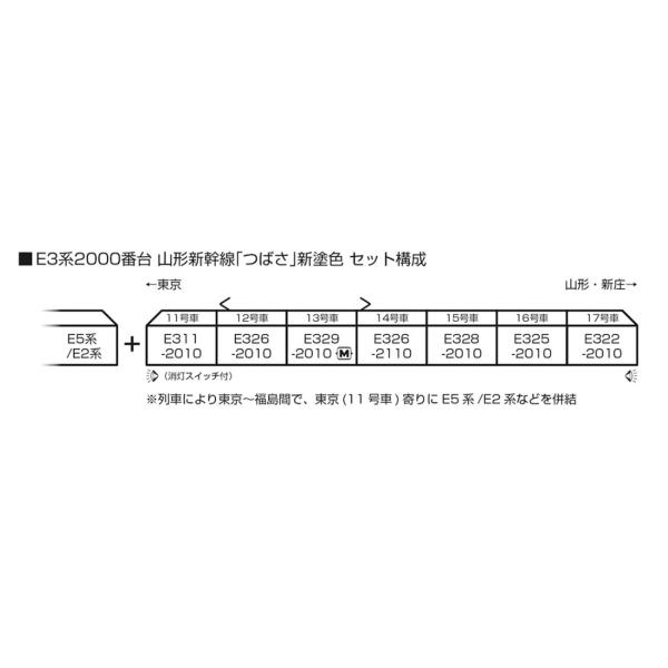 『新品』『お取り寄せ』{RWM} 10-2096 E3系2000番台 山形新幹線「つばさ」新塗色 7両セット(動力付き) Nゲージ 鉄道模型 KATO(カトー)(20250703)