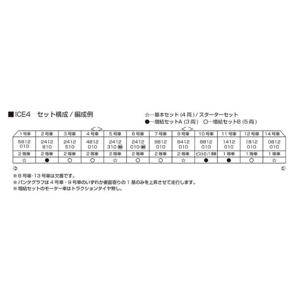 『新品』『お取り寄せ』{RWM} 10-2075 ICE4 増結セットA(3両)(動力無し) Nゲージ 鉄道模型 KATO(カトー)(20250725)