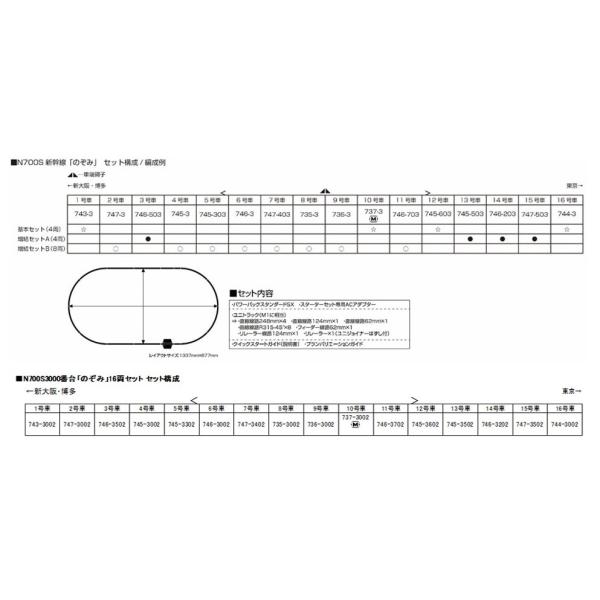 N700S新幹線のぞみスターターセットで始める鉄道模型