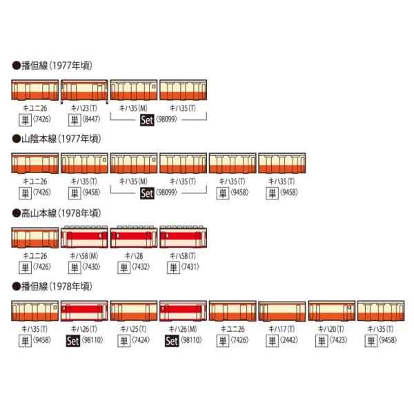 『新品』『お取り寄せ』{RWM} 7426 国鉄ディーゼルカー キユニ26形(動力無し) Nゲージ 鉄道模型 TOMIX(トミックス)(20250419)