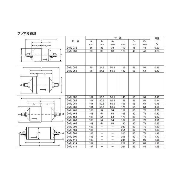 DML-164 フレア 1/2 内容量0.36リットル Danfoss リキッドラインフィルタードライヤー | 冷凍空調エアコン工具のメガ ...