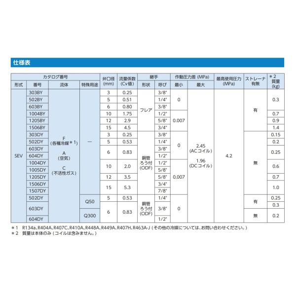 �T�M�m�~�� ��}�p�d���� SEV-603DYF �G�������g�̂� ���ǂ낤�t(ODF) 3/8 ���i�摜2