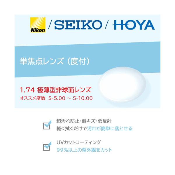 当店でフレームをご購入の方のオプション商品になります