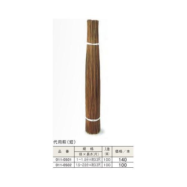   p(Z )3.3ڂ1`1.5 100{i DIY