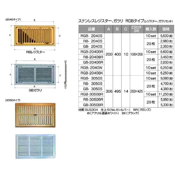 �X�e�����X���W�X�^�[ �K�����@RGB�^�C�v RGB 2040BK �T�C�Y A200��B400��C10 �r�X�s�b�`156x356 �u���b�N�@����10�g