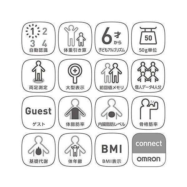 オムロン 体重体組成計 Omron Connect対応 Hbf 256t Bk Buyee Buyee Japanese Proxy Service Buy From Japan Bot Online