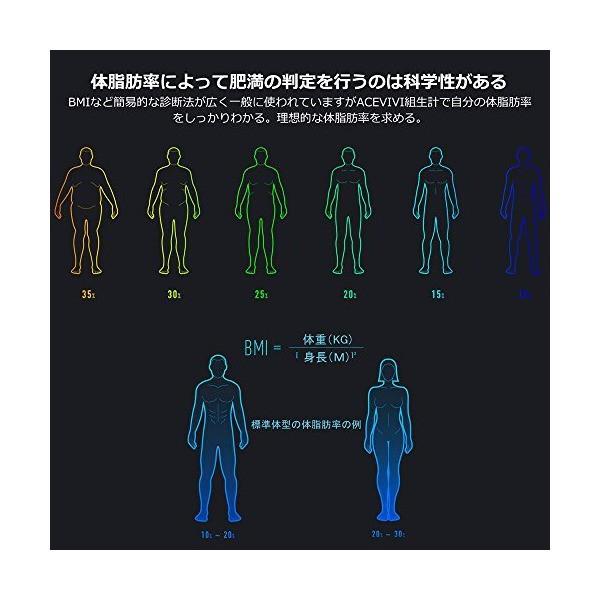 アイロニーバズ救急車皮下脂肪体重計 Vidaenvictoria Com