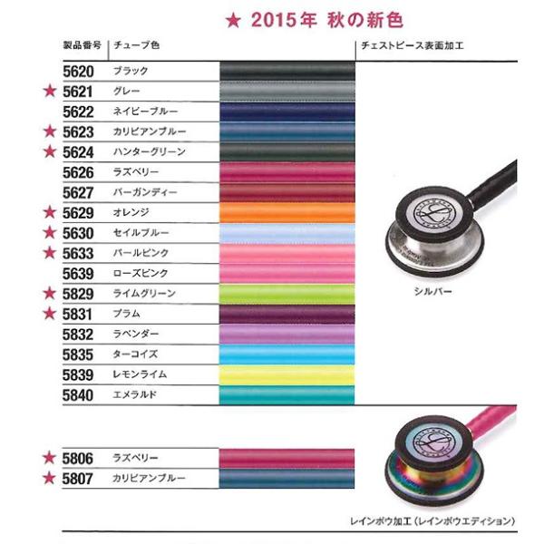 リットマン 聴診器 クラシックiii 5812 ダークオリーブグリーン スモーク加工 Smoke Edition クラシック3 3m スリーエム 返品不可 Buyee Buyee 提供一站式最全面最專業現地yahoo Japan拍賣代bid代拍代購服務 Bot Online