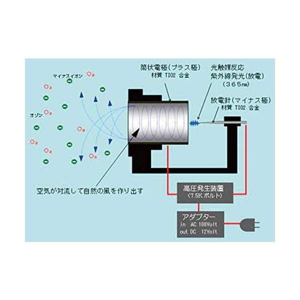 サリール 空気清浄器 Ko 108ｗ 除菌 消臭 集塵に フィルター交換不要で経済的 Le 32 Com