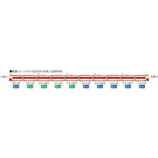 189系電車（田町車両センター）増結セット（4両） 【TOMIX・98729】