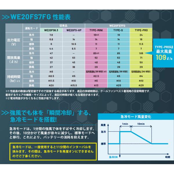 �~�h�����S �N�[���t�@���p TYPE-S �t���Z�b�g WE20FS7FG-S ���i�摜3