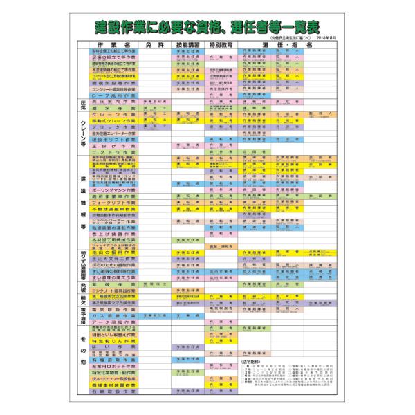ユニット UNIT 建設作業に必要な資格選任者等一覧表 355-06F