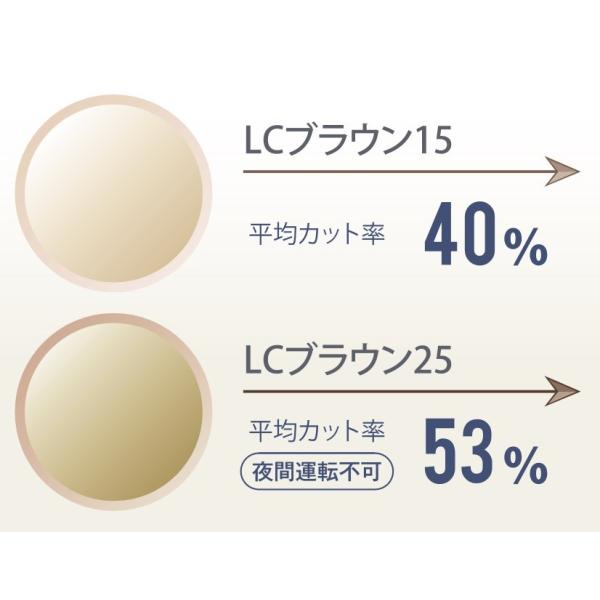 ※画像はイメージとなりますので実際の色とは異なる事をご了承下さい。 ※濃度25%以上をご選択のお客様へ。 夜間・夕暮れ時には光量不足により視力が低下する場合がございます。 大変危険ですので運転及び路上での歩行にはご使用をお控え下さい。※乱視...
