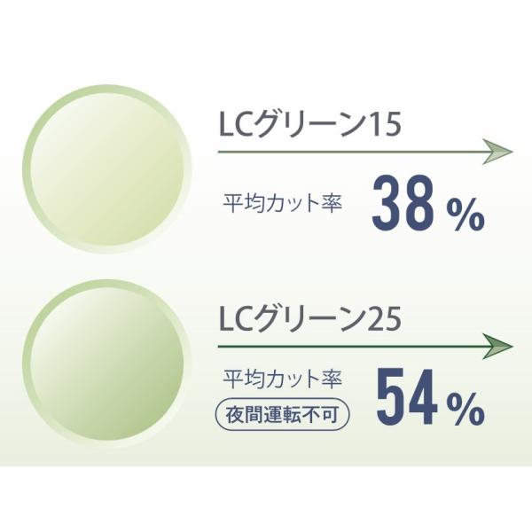 ※画像はイメージとなりますので実際の色とは異なる事をご了承下さい。 ※濃度25%以上をご選択のお客様へ。 夜間・夕暮れ時には光量不足により視力が低下する場合がございます。 大変危険ですので運転及び路上での歩行にはご使用をお控え下さい。※乱視...