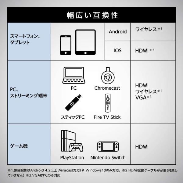 プロジェクター Led Led F1 1 オートフォーカス Full Asus 10ルーメン 1 9x1 080 Hd スピーカ 鳳物販