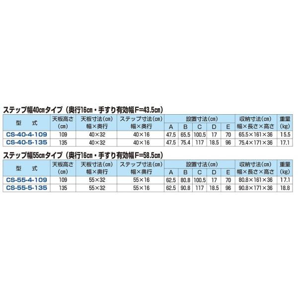 Cs 55 4 109 ハラックス キャリスター 多目的作業台 天板付ステップ幅広タイプ Cs 55 4 109 Buyee Buyee Japanese Proxy Service Buy From Japan Bot Online
