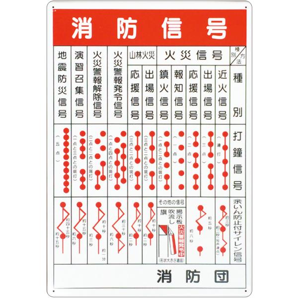 消防信号標識 「消防信号」 縦 サイズ：650×450 材質：鉄板製 【消火器