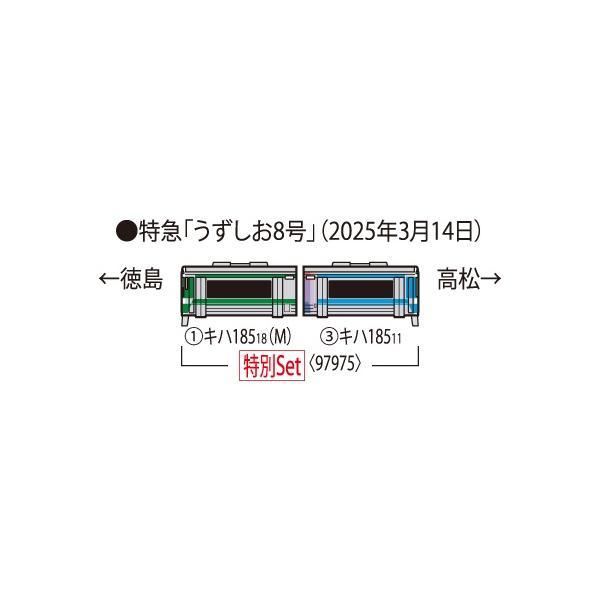 トミックス 97975 特別企画品 JR キハ185系特急ディーゼルカー