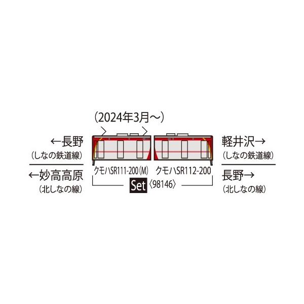 がくと　 TOMIX しなの鉄道 SR1系200番代電車セット 品番：98146