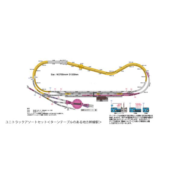 20-912 ユニトラックアソートセット (ターンテーブルのある地方幹線駅