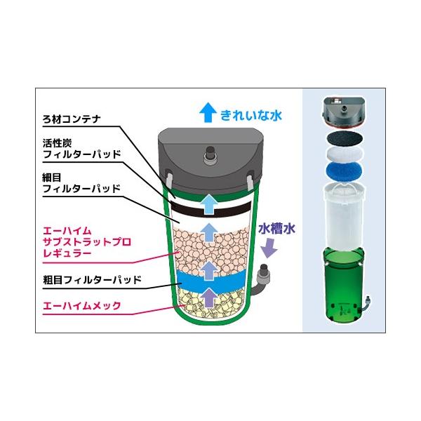 エーハイム クラシックフィルター 2213 ろ材付セット 45cm 75cm水槽用 Eheim 外部フィルター Buyee Buyee 提供一站式最全面最专业现地yahoo Japan拍卖代bid代拍代购服务 Bot Online