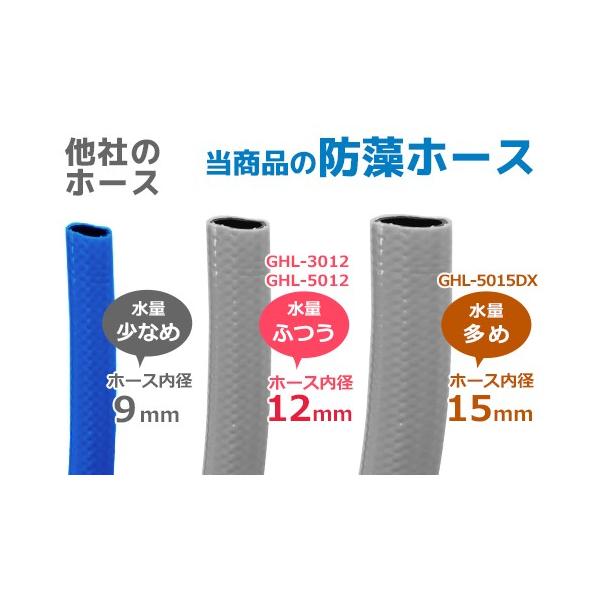 ミナト 散水ホースリール Ghl 3012 内径12mm 30mホース ノズル付き ガーデニング 園芸散水用ホースリール 散水ホース Buyee Buyee 提供一站式最全面最專業現地yahoo Japan拍賣代bid代拍代購服務 Bot Online