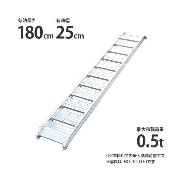 アルミ製ラダーレール180cm幅25cm2本 シンセイ アルミブリッジ 180-25-0.5t 1本 (荷重0.25t/全長182cm/幅