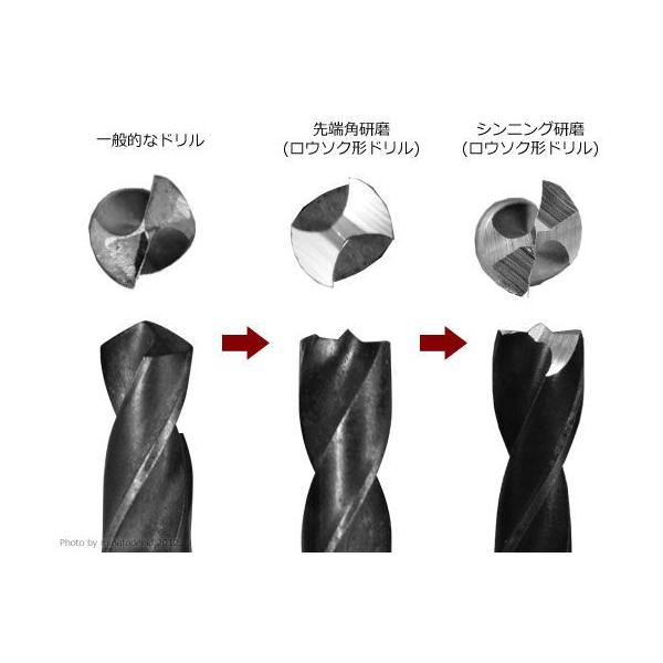 ニシガキ ローソク研ぎ 鉄工ドリル研磨機 ドリ研 N 872 ハイス鋼用 スポットカッター研磨機 Buyee Buyee Japanese Proxy Service Buy From Japan Bot Online