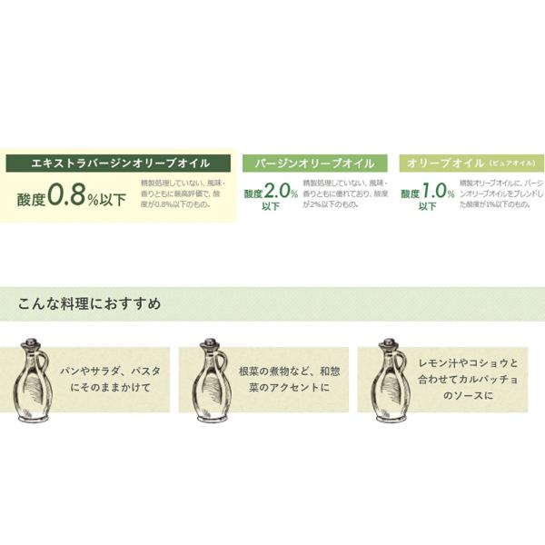 �y�����Y�����s�g�p�z �I���[�u�I�C�� �������t���[�o�[ 100ml | �i�`�����`�F�b�N �G�L�X�g���o�[�W���I�C�� ���˓��Y �������h���b�V���O �T���_ ���i�摜3