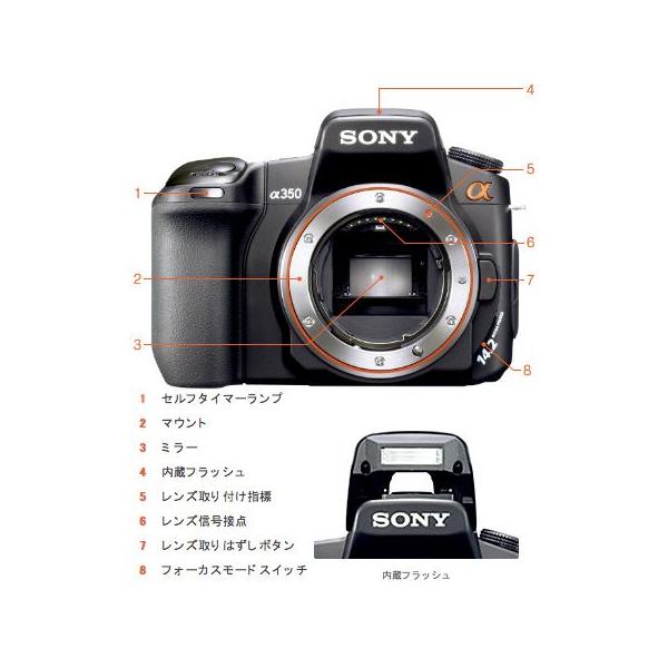 mitsuba_sony-dslr-a350-body