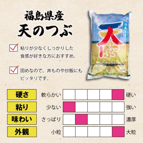 �V�N�Y �����Y�V�̂� 5kg ������ ���� ���i�摜1