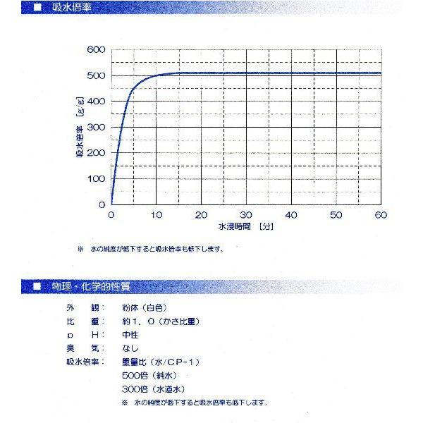 簡易トイレ 携帯トイレ 凝固剤に最適 100回分 吸水ポリマー 高吸水性 ... 簡易トイレ 携帯トイレ 凝固剤に最適 100回分 吸水ポリマー 高吸水性 ...