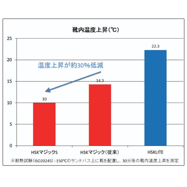 ����S���H�� �ܑ��p ���S�C HSK�}�W�b�NS �}�W�b�N�e�[�v �m�T�b�N�X NOSACKS ��ƌC �g�r�j �}�W�b�N�r �x���g �V���i ���� ���i�摜4