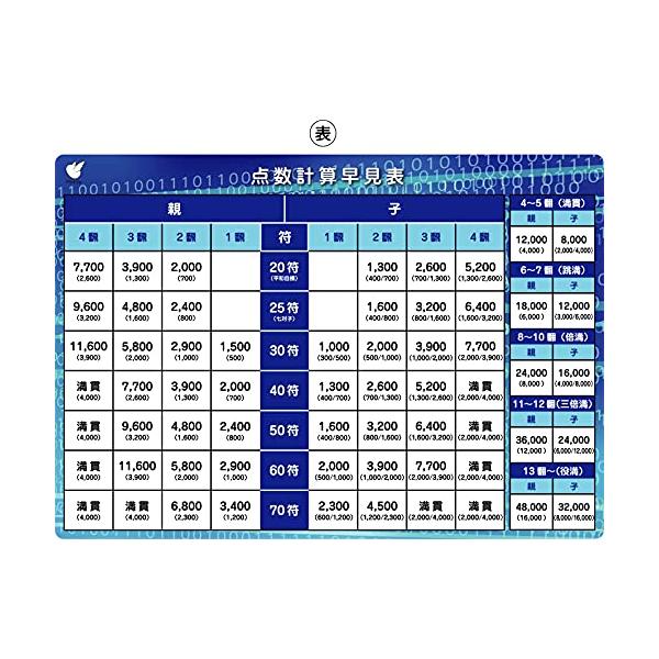 麻雀の本まとめセット50冊以上 61tfsc07a1L._UF350,350_QL50_.jpg