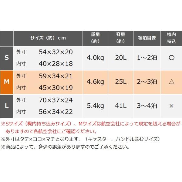 キャリーケース キャリーバッグ かわいい スーツケース M おしゃれ 軽量 軽量 かわいい 人気 中型 旅行用品 81 55036 A キャリーバッグ専門店 Moierg