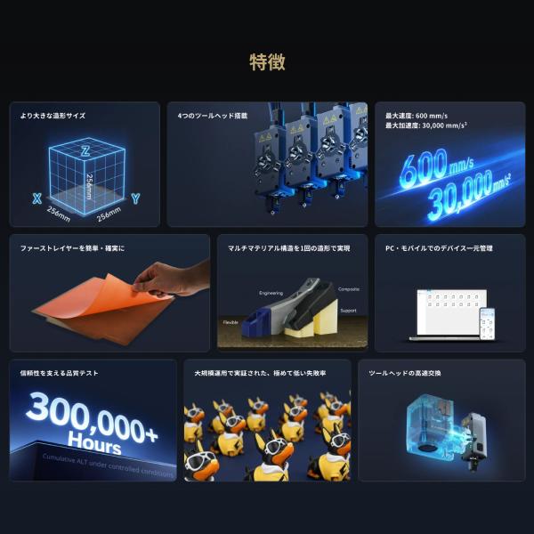 FLASHFORGE Creator 5 3D�v�����^�[ �{�� ���F�E�����f�� �c�[���`�F���W���[ 1�N�ۏ� ���{���K���㗝�X APPLE TREE ���i�摜2