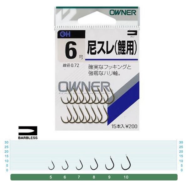 OWNER(I[i[) OH X(p) 9