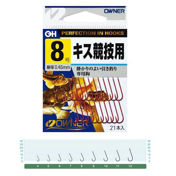 OWNER(I[i[) o LXZp tbN 11 10145 ނj