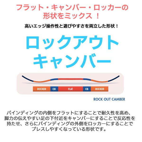 21 22 Salomon サロモン キッズ 板 Oh Grom ジュニア オーエイグロム スノーボード 爆買い Yeah 子供