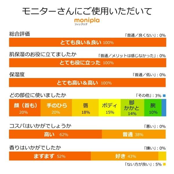 シアモリンガクリーム40ml モリンガオイル オーガニックシアバター無添加保湿クリーム 界面活性剤 石油系 ポリマー 水一滴も不使用 顔 ボディ 唇に Buyee Buyee Japanese Proxy Service Buy From Japan Bot Online