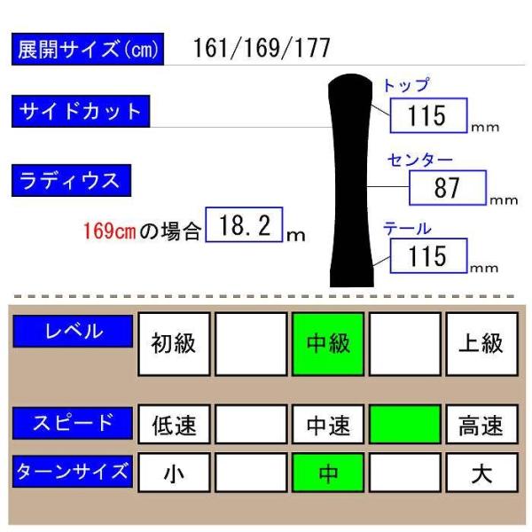 Volkl フォルクル スキー板 Revolt 87 リボルト 19 20 フォルクル 板単品 リボルト 19 20 19 20 ハーフパイプ スロープスタイル 2020 00101032005158 モリヤマスポーツ ヤフー店