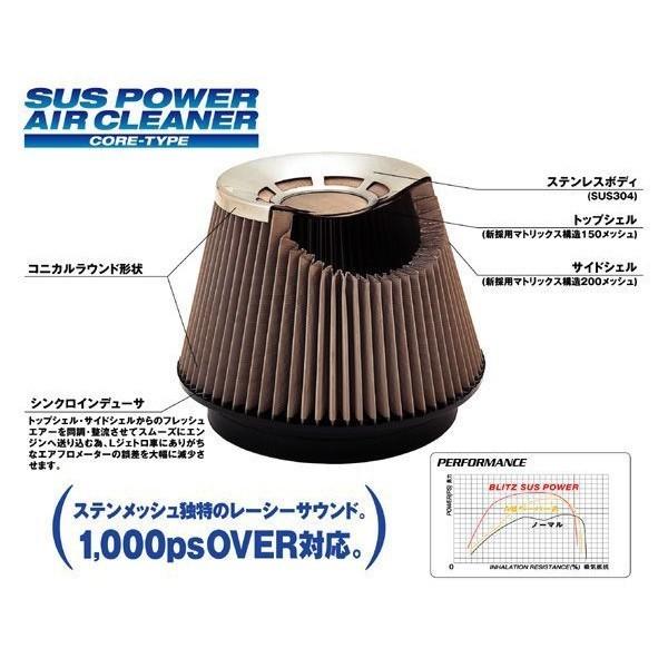 BLITZ ubc SUS POWER AIR CLEANER C4 CORE CLIPPER/CLIPPER RIO/SCRUM/TOWN BOX/MINICAB/EVERY WAGONpk26238l