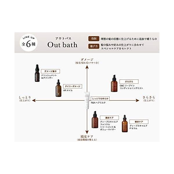 ジョンマスターオーガニック(john masters organics) ジョンマスターオーガニック G&Cリーブインコンディショニングミス