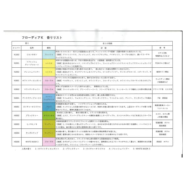 フレグランスディフューザー（アロマディフューザー）　FlowdearK（フローディア・ケー）　交換用（香り）カートリッジ１本