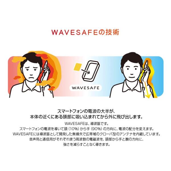 スマホ 電磁波防止 シール WAVESAFE（ウェーブセーフ）スマートフォン