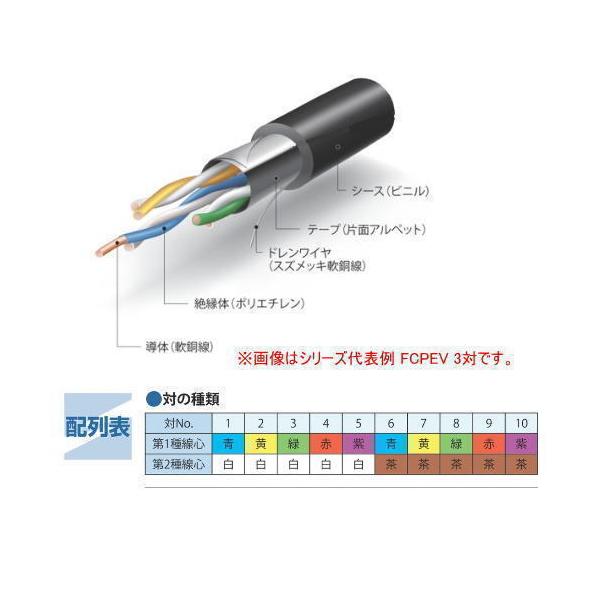 �L���d�� �y FCPEV 3P×0.65mm �z �y100m �ؒf�z�y3�΁z���F���ʃ|���G�`�����≏�r�j���V�[�X�P�[�u��