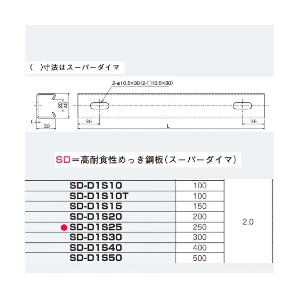 lOXdH SD-D1S25 y 250mmz _N^[`l VEǖʗpZڃ_N^[iX[p[_C}j